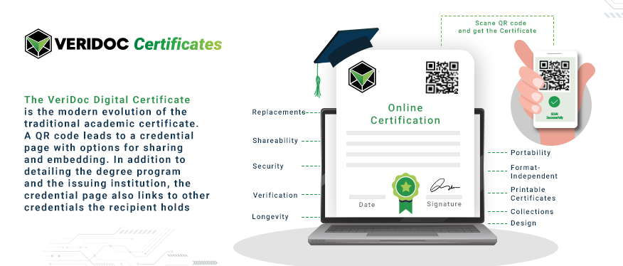 Certificate Management Made Easy With Veridoc Certificates 6092